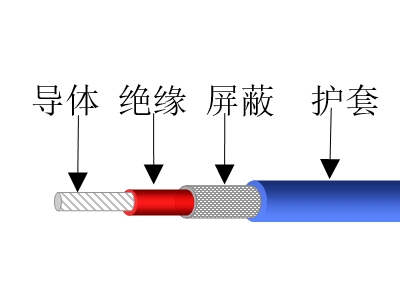 鍍銀銅導體交聯電線