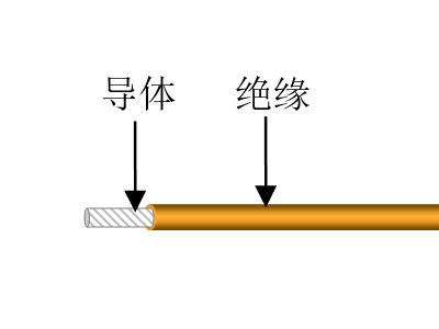 聚四氟乙烯.聚酰亞胺.聚四氟乙烯復合帶絕緣電線