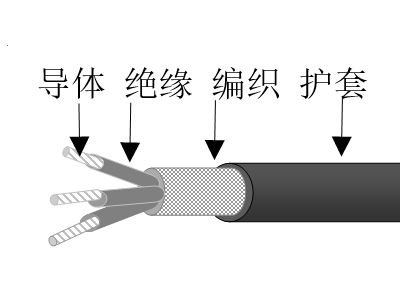 交聯(lián)聚乙烯絕緣高強絲編織交聯(lián)聚烯烴護(hù)套無鹵低煙低毒阻燃超輕型船用電力電纜