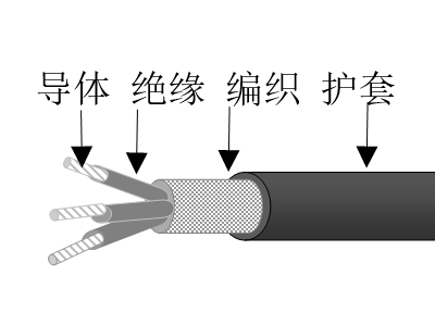 乙丙絕緣高強絲編織交聯(lián)聚烯烴護(hù)套無鹵低煙低毒阻燃超輕型船用電力電纜