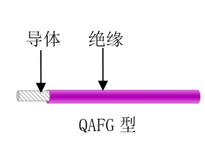 航空、航天用耐高溫抗輻射（屏蔽）輕型導線