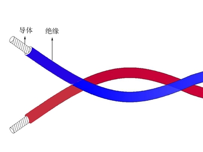 輻照交聯氟塑料絕緣雙絞線